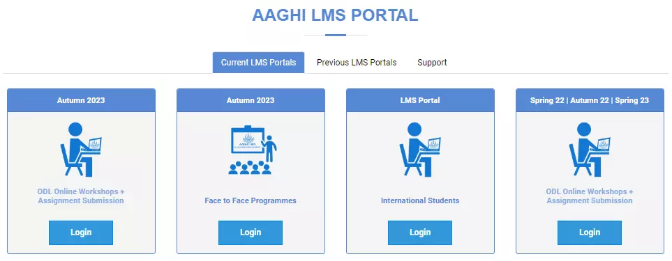 AIOU Aaghi LMS Portal 2024